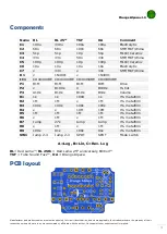 Предварительный просмотр 3 страницы Lithium Grim Orange Alpaca Building Instructions