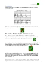 Предварительный просмотр 5 страницы Lithium Grim SnoWahFlake Building Instructions