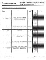 Предварительный просмотр 6 страницы Lithonia Lighting JCBL Series Installation Instructions Manual