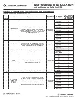 Предварительный просмотр 20 страницы Lithonia Lighting JCBL Series Installation Instructions Manual