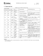 Предварительный просмотр 17 страницы Littelfuse Industrial Shock Block SB5000 Series Manual