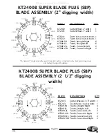 Предварительный просмотр 17 страницы LITTLE BEAVER KT2400B Operator'S Manual