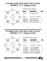 Предварительный просмотр 19 страницы LITTLE BEAVER KT2400B Operator'S Manual