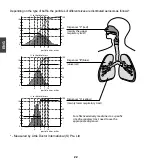 Preview for 8 page of Little Doctor LD-220C Instruction Manual