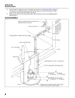 Предварительный просмотр 6 страницы Little Giant 10EC Series Owner'S Manual