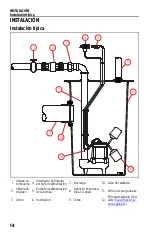 Предварительный просмотр 14 страницы Little Giant 10ECH Series Owner'S Manual