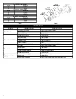 Preview for 2 page of Little Giant B-1000 Series Manual