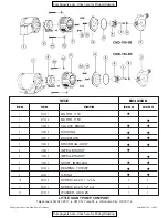 Предварительный просмотр 4 страницы Little Giant CMD-100-3B Owner'S Manual