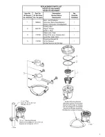 Предварительный просмотр 7 страницы Little Giant LED-L Manual