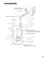 Предварительный просмотр 5 страницы Little Giant LG-SCSA Series Owner'S Manual