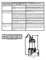 Предварительный просмотр 3 страницы Little Giant WGFP-15 User Manual