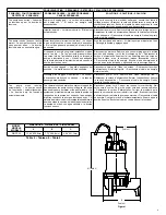 Предварительный просмотр 3 страницы Little Giant WGFP-33 Quick Start Manual