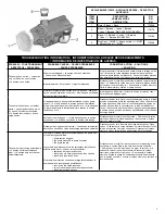 Предварительный просмотр 3 страницы Little Giant WGP-65-PW User Manual