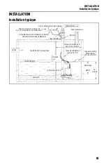 Предварительный просмотр 19 страницы Little Giant WSV50HM Owner'S Manual