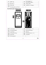 Preview for 15 page of LIV & BO 392071 2201 Usage And Safety Instructions