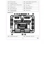 Preview for 113 page of LIV & BO 392071 2201 Usage And Safety Instructions