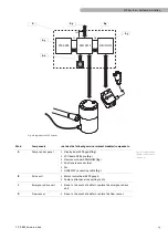 Предварительный просмотр 13 страницы LivaNova 60-00-00 Service Manual