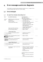 Предварительный просмотр 25 страницы LivaNova 60-00-00 Service Manual