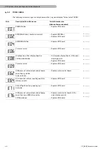 Предварительный просмотр 26 страницы LivaNova 60-00-00 Service Manual