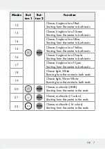 Предварительный просмотр 7 страницы LIVARNO LUX 313369 1904 Operation And Safety Notes