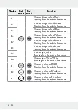 Предварительный просмотр 8 страницы LIVARNO LUX 313369 1904 Operation And Safety Notes