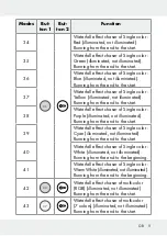 Предварительный просмотр 9 страницы LIVARNO LUX 313369 1904 Operation And Safety Notes