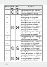 Предварительный просмотр 10 страницы LIVARNO LUX 313369 1904 Operation And Safety Notes