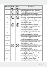 Предварительный просмотр 11 страницы LIVARNO LUX 313369 1904 Operation And Safety Notes