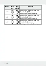 Предварительный просмотр 12 страницы LIVARNO LUX 313369 1904 Operation And Safety Notes