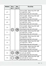 Предварительный просмотр 13 страницы LIVARNO LUX 313369 1904 Operation And Safety Notes