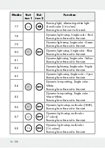 Предварительный просмотр 14 страницы LIVARNO LUX 313369 1904 Operation And Safety Notes