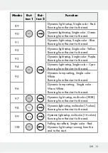 Предварительный просмотр 15 страницы LIVARNO LUX 313369 1904 Operation And Safety Notes