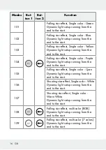 Предварительный просмотр 16 страницы LIVARNO LUX 313369 1904 Operation And Safety Notes