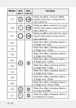 Предварительный просмотр 18 страницы LIVARNO LUX 313369 1904 Operation And Safety Notes