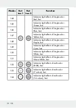 Предварительный просмотр 20 страницы LIVARNO LUX 313369 1904 Operation And Safety Notes