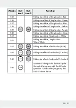 Предварительный просмотр 21 страницы LIVARNO LUX 313369 1904 Operation And Safety Notes