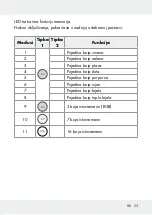 Предварительный просмотр 23 страницы LIVARNO LUX 313369 1904 Operation And Safety Notes