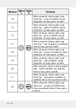 Предварительный просмотр 26 страницы LIVARNO LUX 313369 1904 Operation And Safety Notes