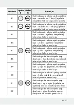 Предварительный просмотр 27 страницы LIVARNO LUX 313369 1904 Operation And Safety Notes