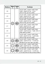 Предварительный просмотр 29 страницы LIVARNO LUX 313369 1904 Operation And Safety Notes