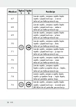 Предварительный просмотр 30 страницы LIVARNO LUX 313369 1904 Operation And Safety Notes