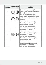 Предварительный просмотр 31 страницы LIVARNO LUX 313369 1904 Operation And Safety Notes