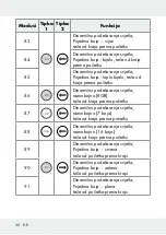 Предварительный просмотр 32 страницы LIVARNO LUX 313369 1904 Operation And Safety Notes