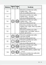 Предварительный просмотр 33 страницы LIVARNO LUX 313369 1904 Operation And Safety Notes