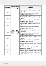 Предварительный просмотр 34 страницы LIVARNO LUX 313369 1904 Operation And Safety Notes