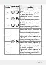 Предварительный просмотр 35 страницы LIVARNO LUX 313369 1904 Operation And Safety Notes