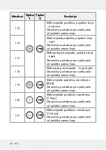 Предварительный просмотр 36 страницы LIVARNO LUX 313369 1904 Operation And Safety Notes