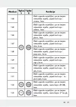 Предварительный просмотр 39 страницы LIVARNO LUX 313369 1904 Operation And Safety Notes