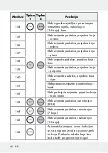 Предварительный просмотр 40 страницы LIVARNO LUX 313369 1904 Operation And Safety Notes