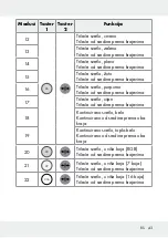 Предварительный просмотр 43 страницы LIVARNO LUX 313369 1904 Operation And Safety Notes